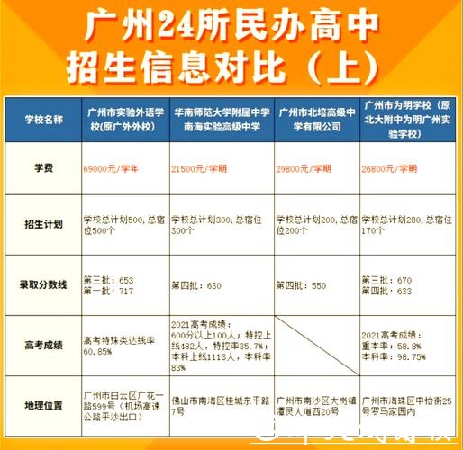 广州民办国际高中体育联赛排名竞技精神培养榜 广州民办国际高中体育联赛排名竞技精神培养榜