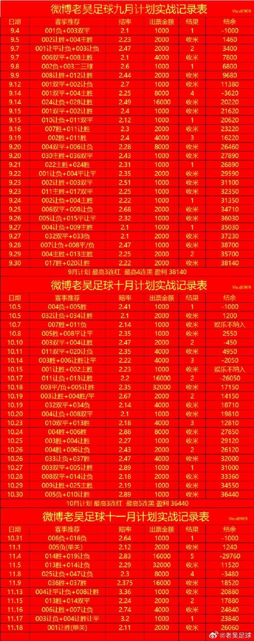 全面揭秘世界杯滚球投注的热门趋势