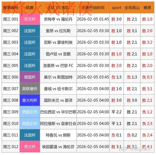 全面揭秘世界杯滚球投注的热门趋势