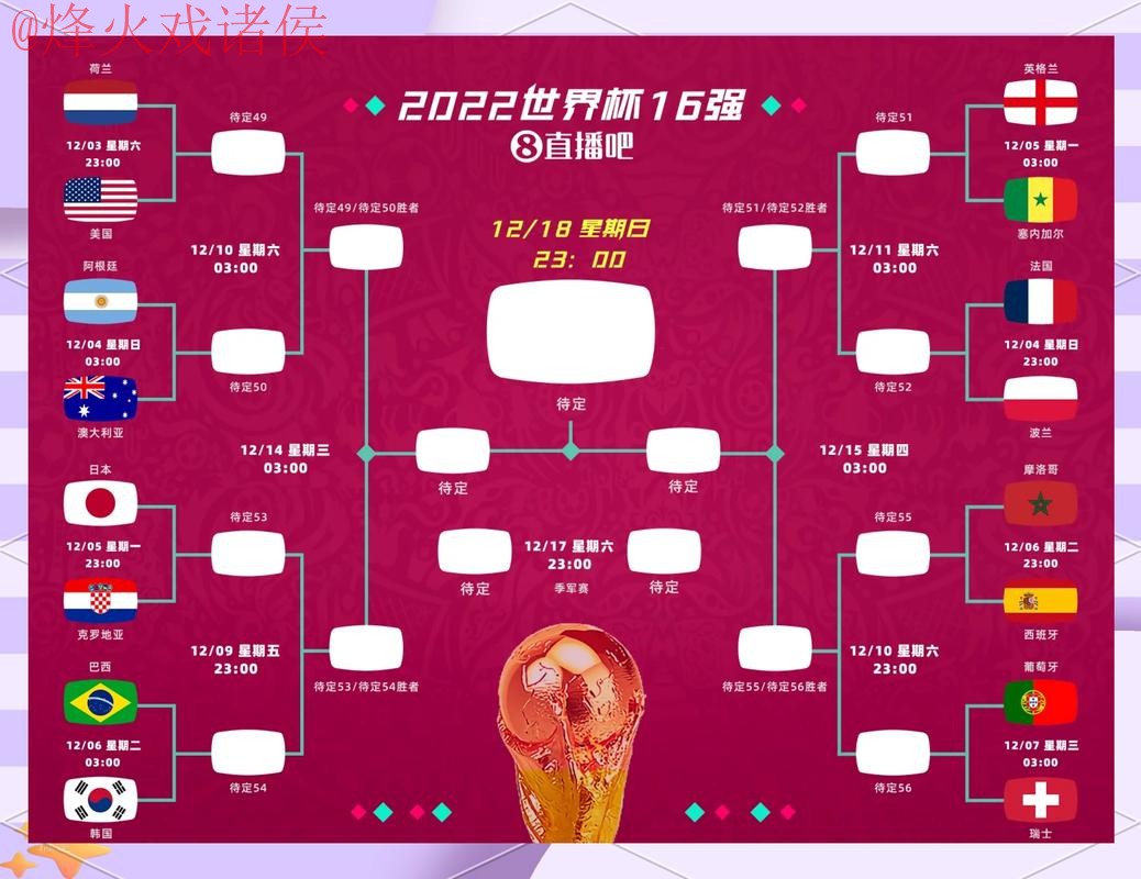 世界杯预测APP热门趋势分析