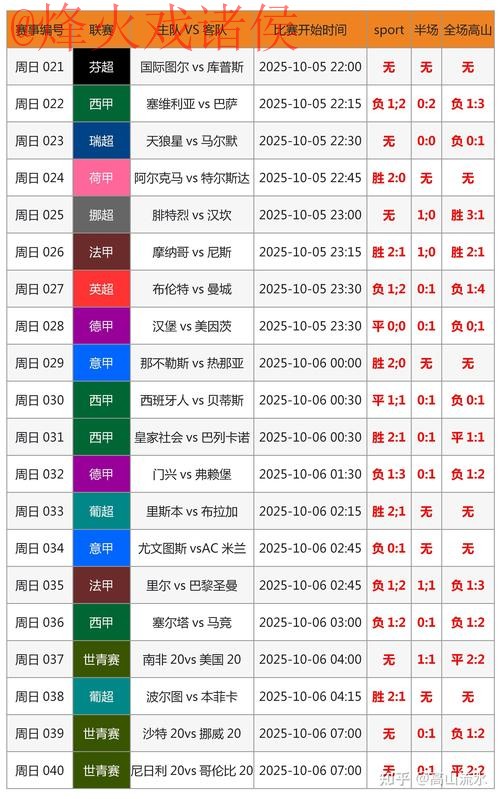 浅析世界杯比分热门趋势与正规预测方法 浅析世界杯比分热门趋势与正规预测方法